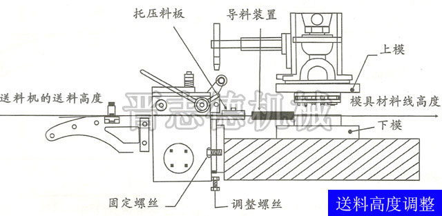 高速滾輪送料機高度調(diào)節(jié)