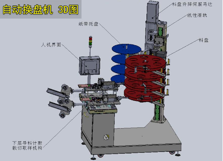 自動(dòng)換盤收料機(jī)3d圖,自動(dòng)換盤端子收料機(jī)結(jié)構(gòu)圖