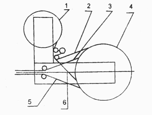 端子收料機(jī)收取路線(xiàn),端子收料機(jī)紙帶行徑