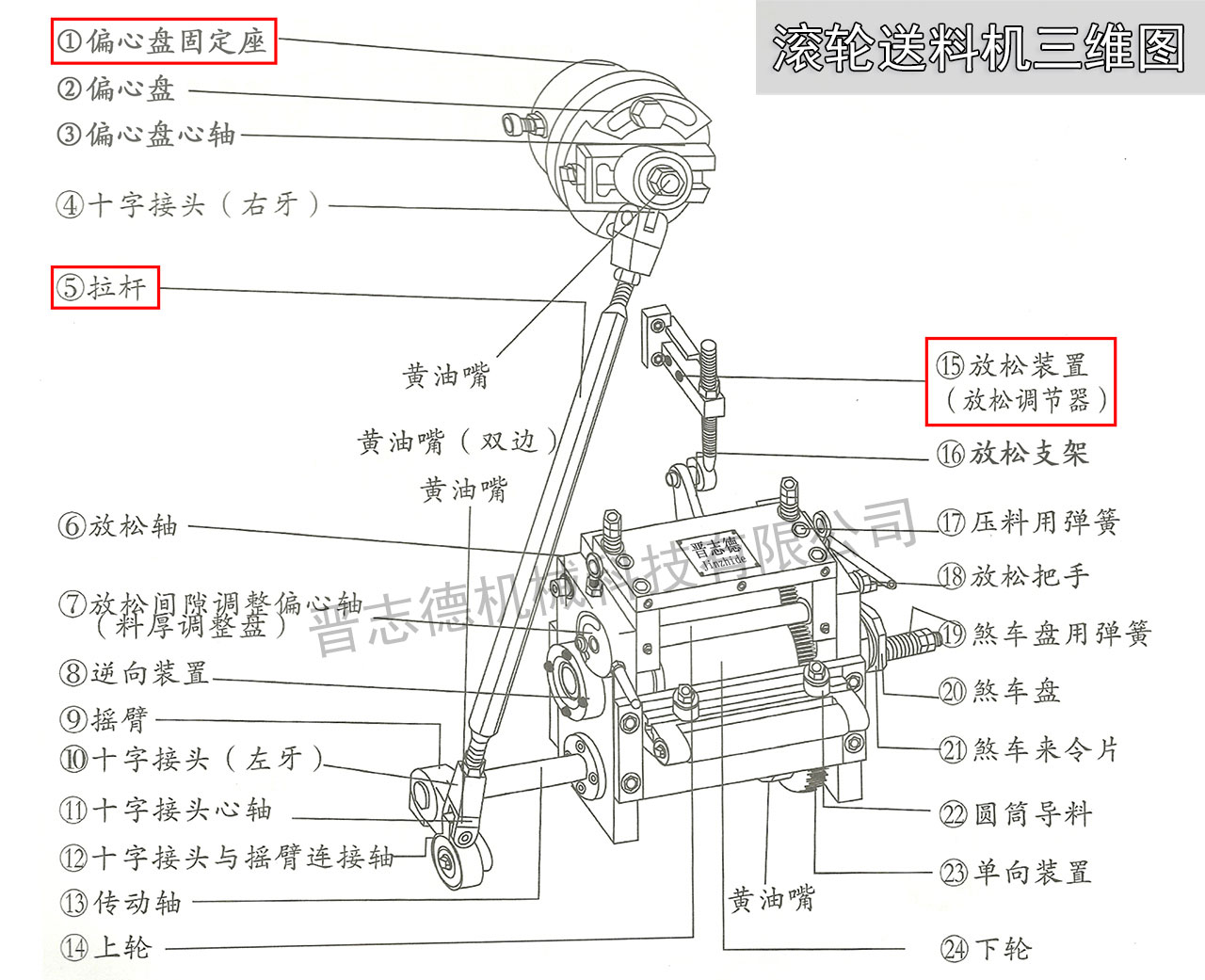 滾輪送料機(jī)設(shè)計圖,高速滾輪送料機(jī)結(jié)構(gòu)圖,滾輪送料機(jī)三維圖