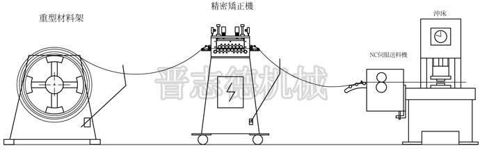 重型材料架常見(jiàn)搭配