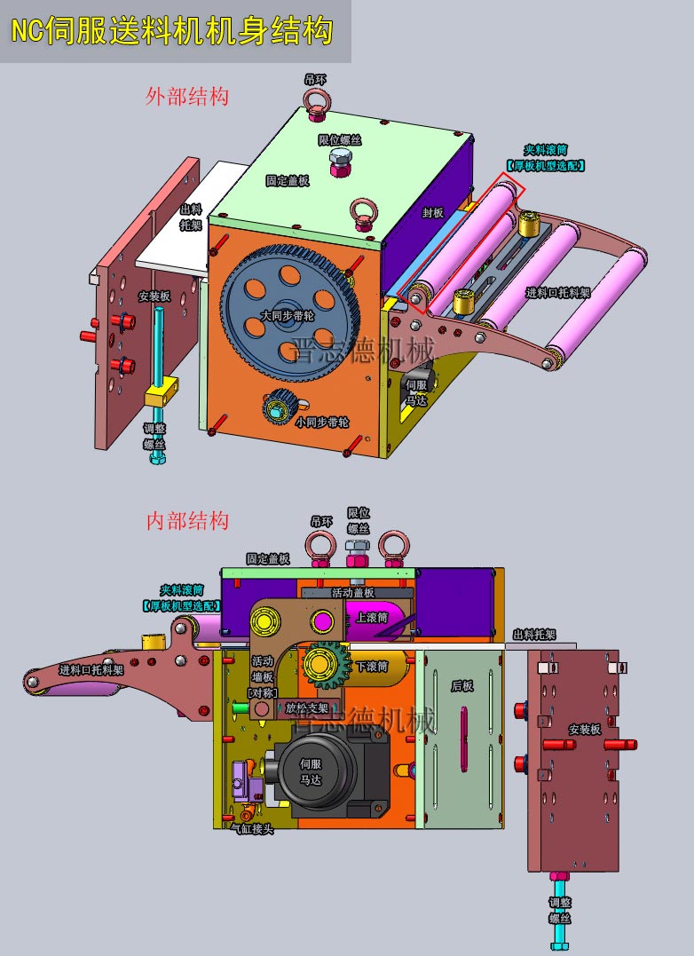 NC伺服送料機3D結(jié)構(gòu),NC伺服送料機3D結(jié)構(gòu)圖